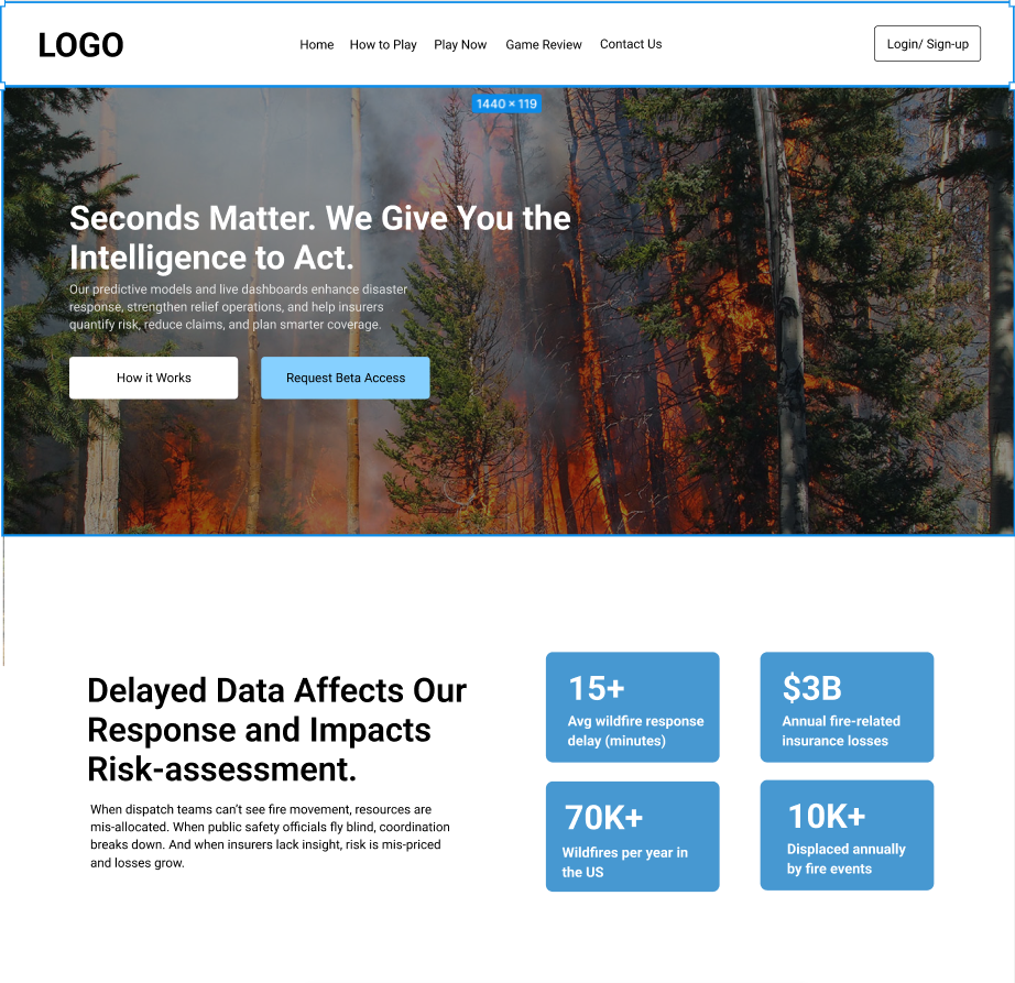 Figma wireframe layout of Interlynked site